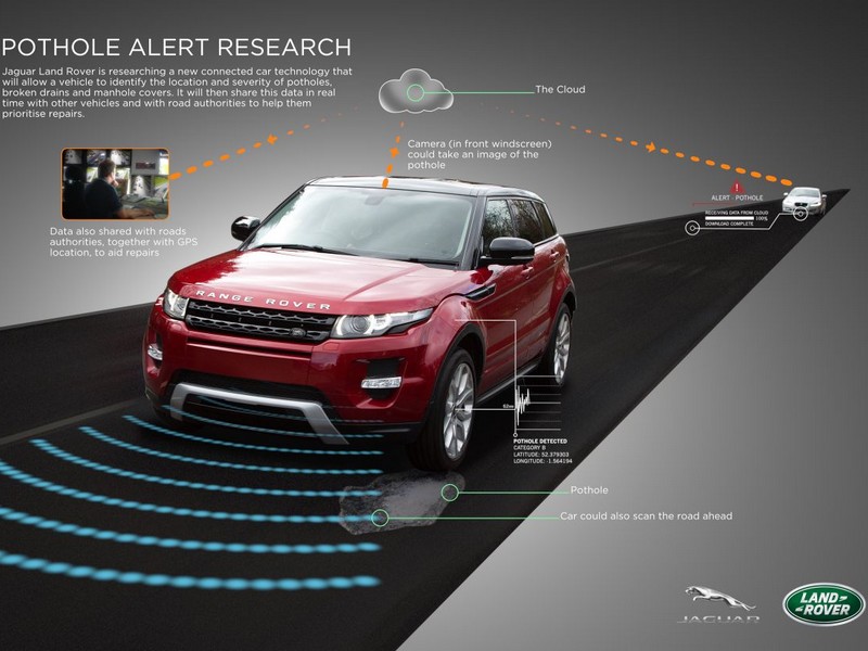 Jaguar Land Rover si posvítí na výmoly